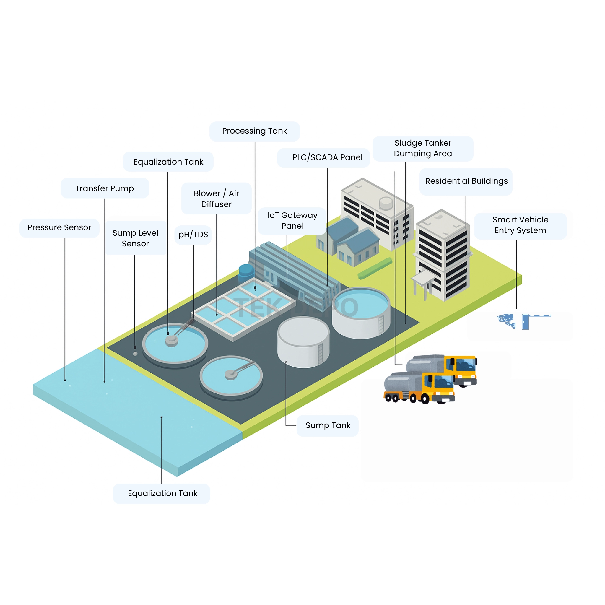 Isometric view of smart building floor plan with IoT sensors